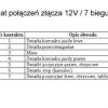 przewód 2 żyły - 2x075mm kubix